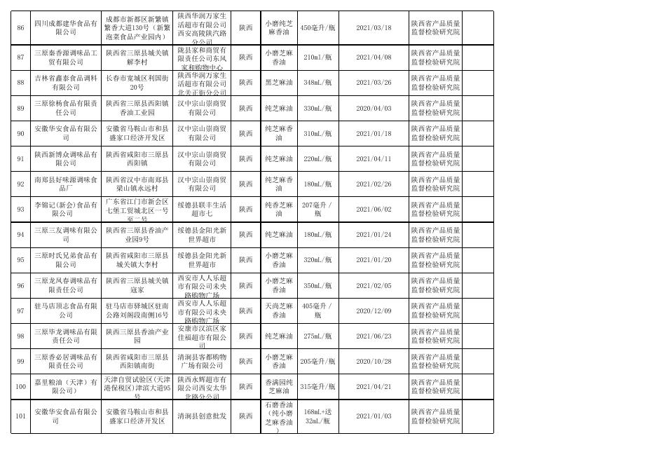 附件3+食品监督抽检合格产品信息.xls