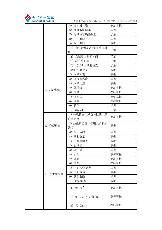 2015年康复主治医师考试大纲-专业实践能力doc.doc