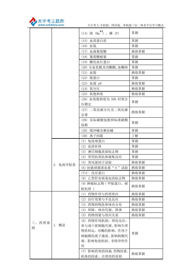 2015年康复主治医师考试大纲-专业实践能力doc.doc