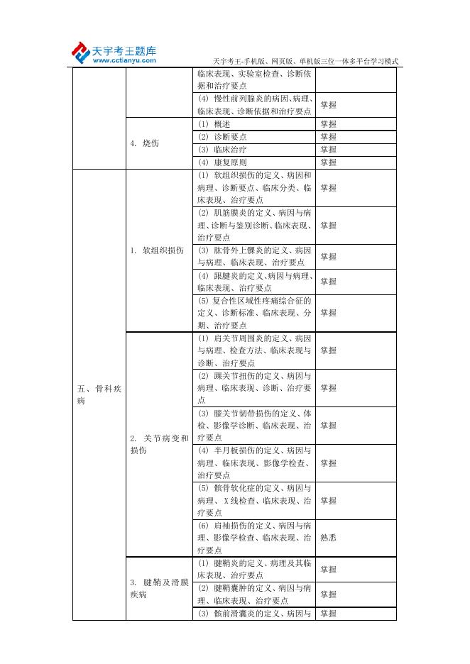 2015年康复主治医师考试大纲-专业实践能力doc.doc