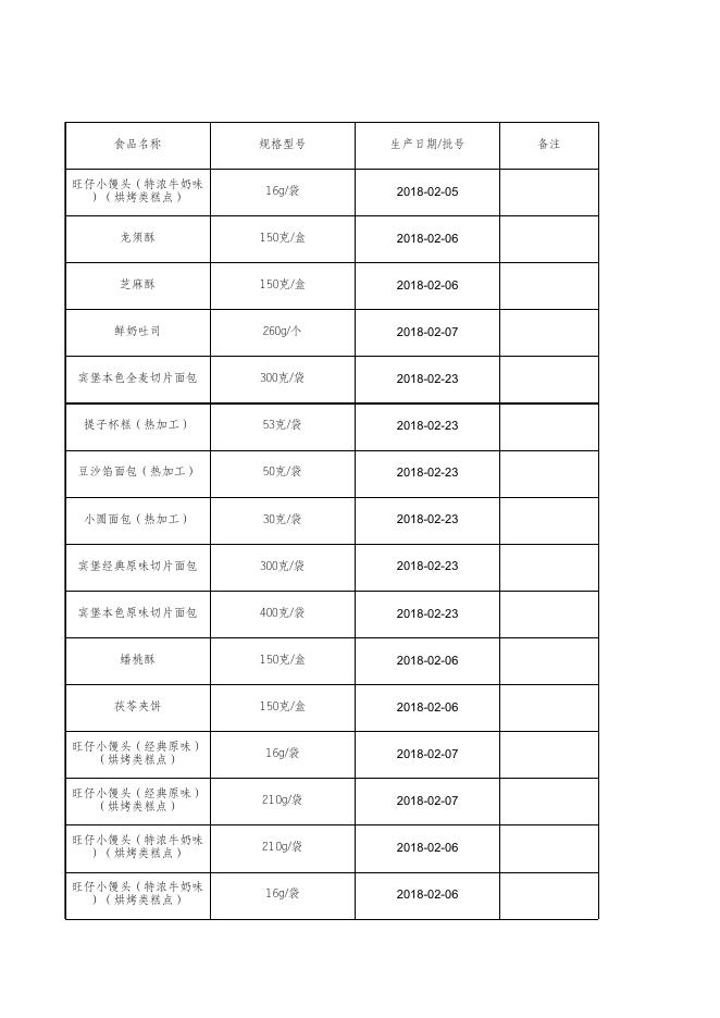 糕点及面包合格信息.xls