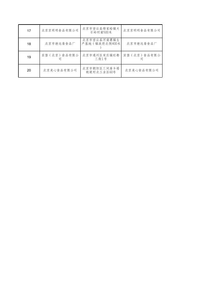 糕点及面包合格信息.xls