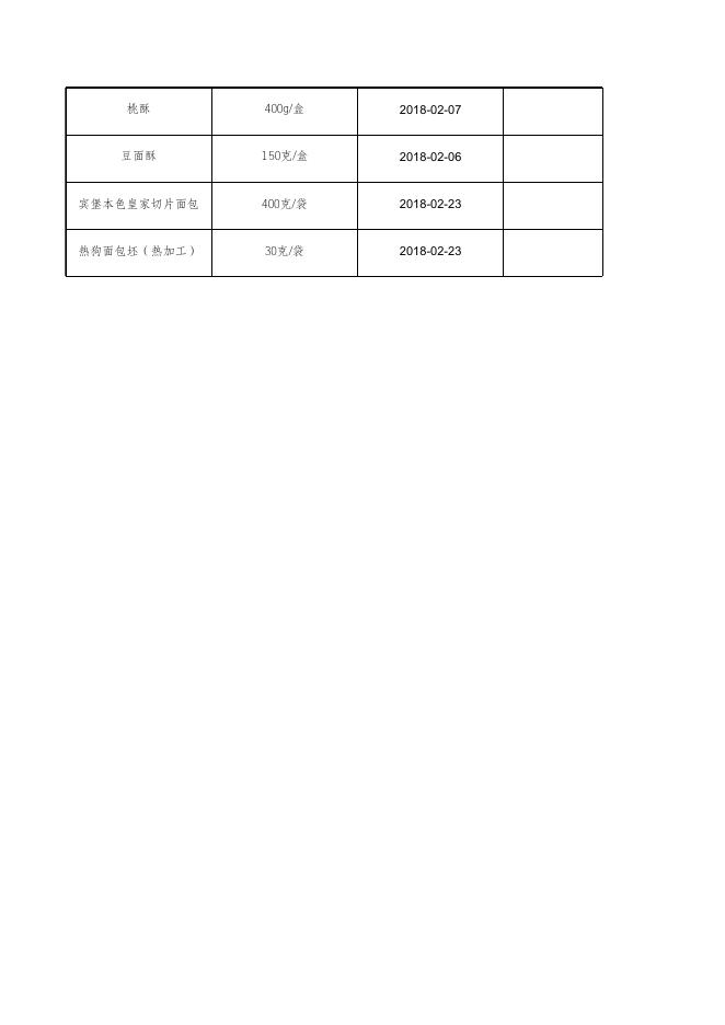 糕点及面包合格信息.xls