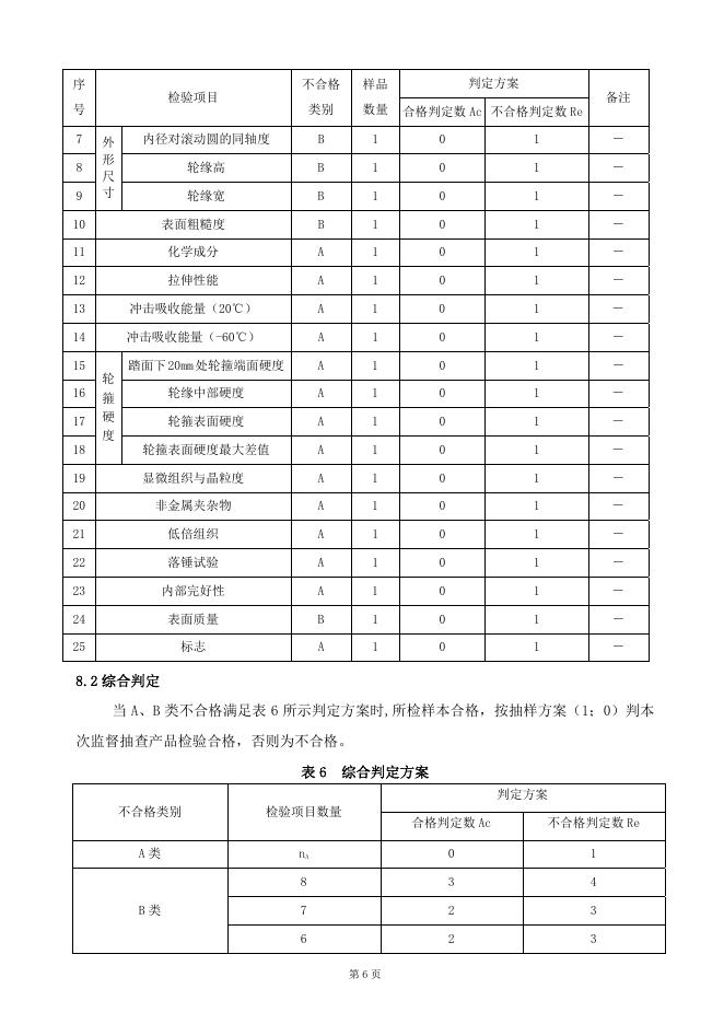 GTCC-011-2019 机车有箍车轮轮箍-铁路专用产品质量监督抽查检验实施细则.pdf