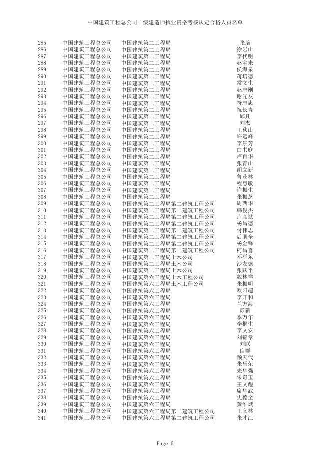 中国建筑工程总公司一级建造师执业资格考核认定合格人员名单(1190人).xls