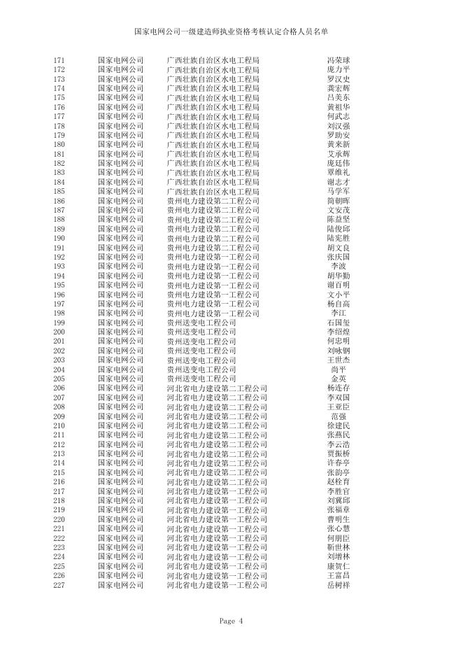 国家电网公司一级建造师执业资格考核认定合格人员名单（806人）.xls