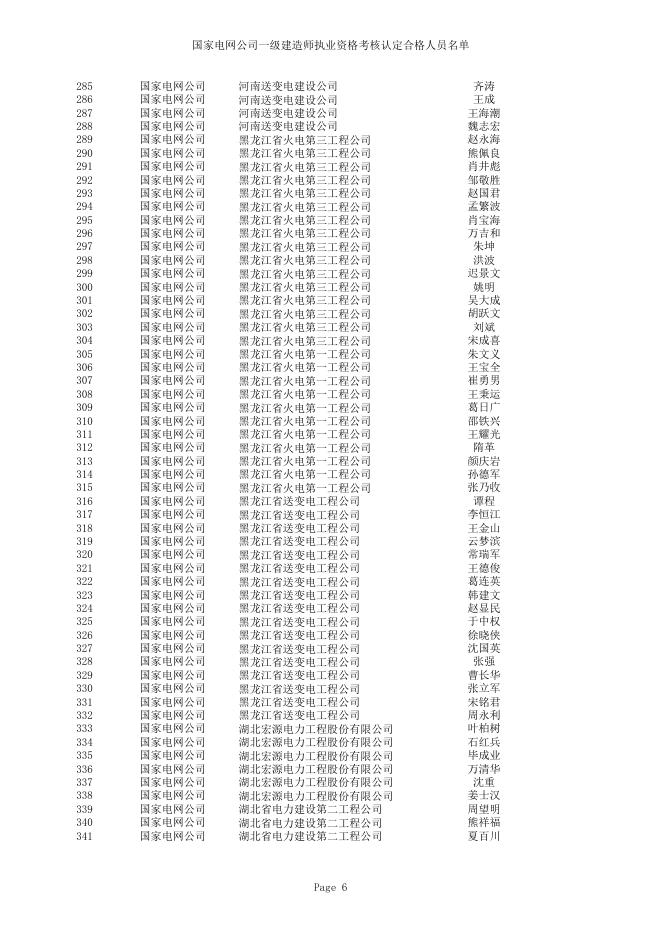 国家电网公司一级建造师执业资格考核认定合格人员名单（806人）.xls