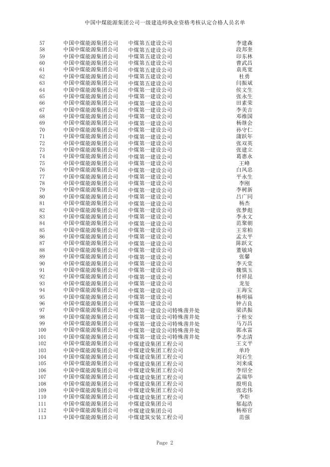 中国中煤能源集团公司一级建造师执业资格考核认定合格人员名单（137人）.xls