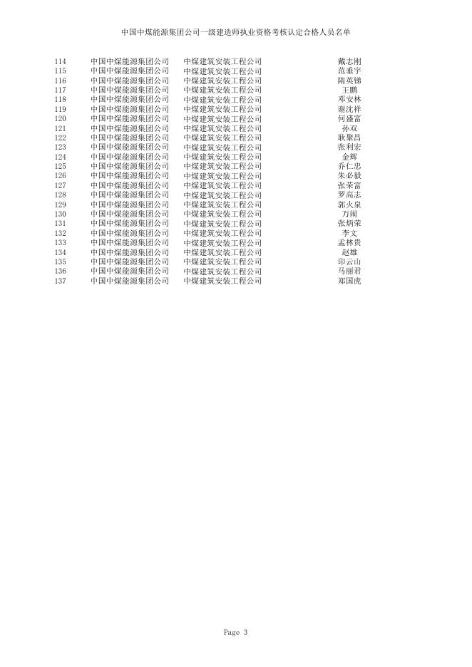 中国中煤能源集团公司一级建造师执业资格考核认定合格人员名单（137人）.xls