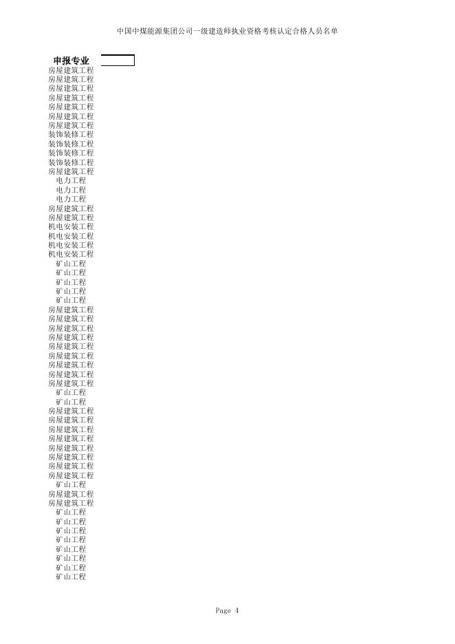 中国中煤能源集团公司一级建造师执业资格考核认定合格人员名单（137人）.xls