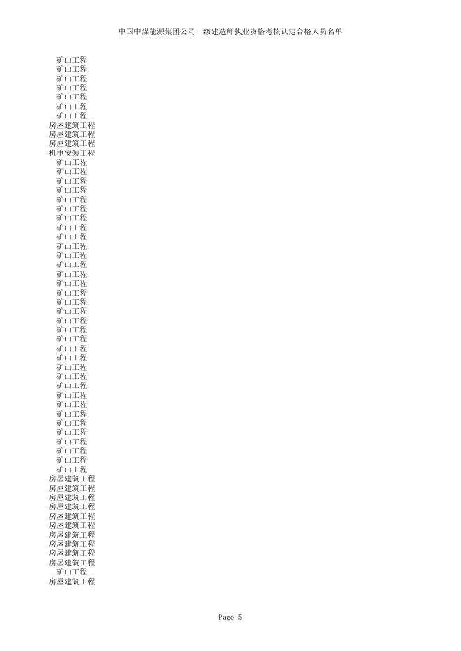中国中煤能源集团公司一级建造师执业资格考核认定合格人员名单（137人）.xls