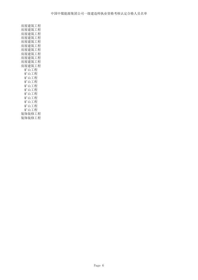 中国中煤能源集团公司一级建造师执业资格考核认定合格人员名单（137人）.xls