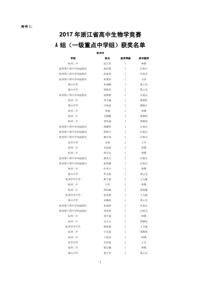 关于公布2017年浙江省高中生物学竞赛获奖名单的通知.pdf