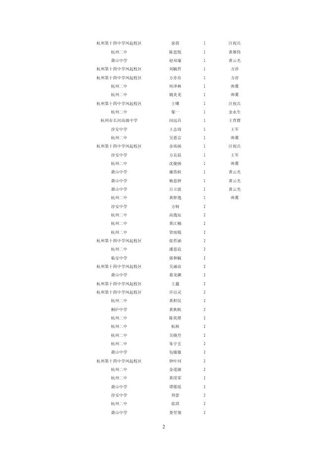 关于公布2017年浙江省高中生物学竞赛获奖名单的通知.pdf