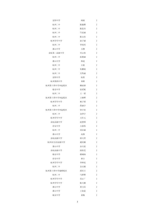 关于公布2017年浙江省高中生物学竞赛获奖名单的通知.pdf