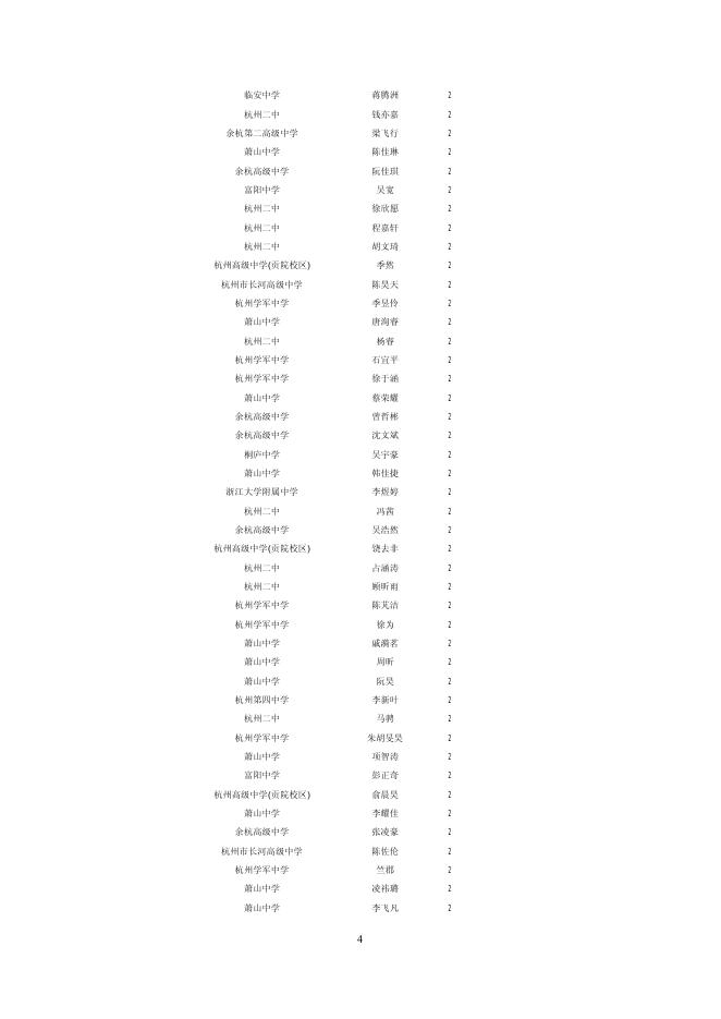 关于公布2017年浙江省高中生物学竞赛获奖名单的通知.pdf