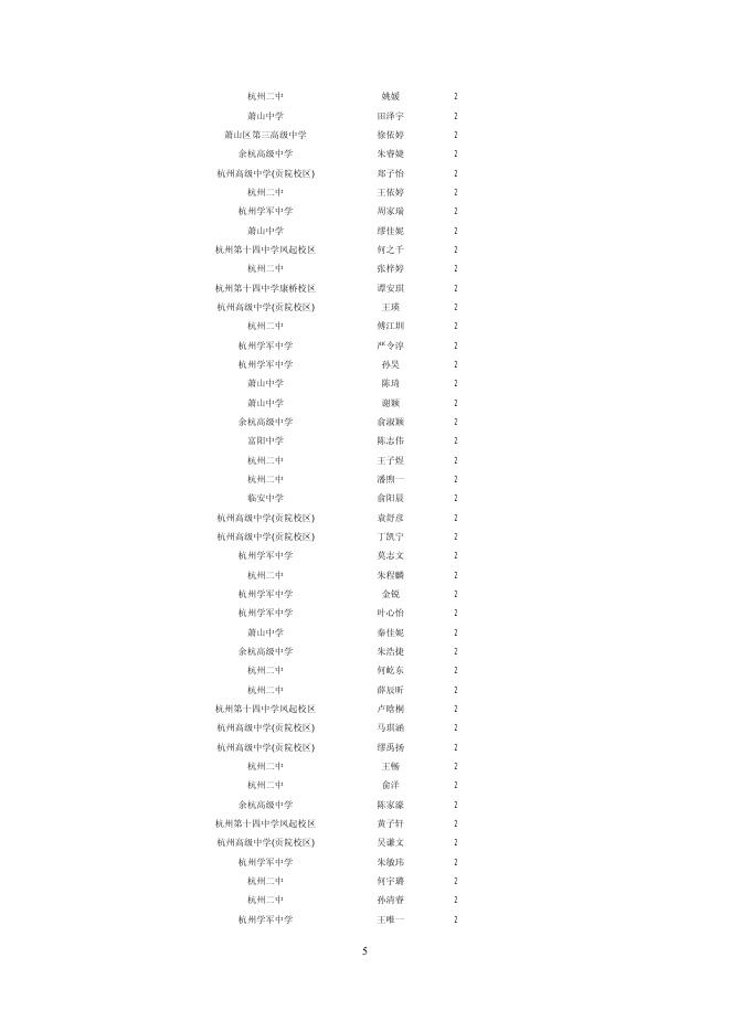 关于公布2017年浙江省高中生物学竞赛获奖名单的通知.pdf