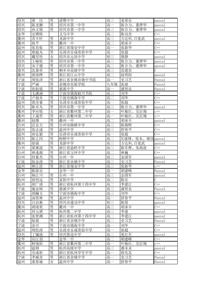 NOIP2016信息学初赛成绩汇总表（经复核后）.xls