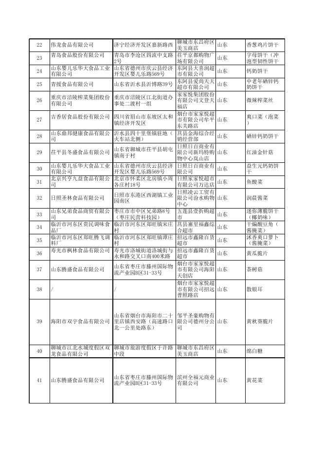 1.食品抽检合格产品信息-13.xlsx