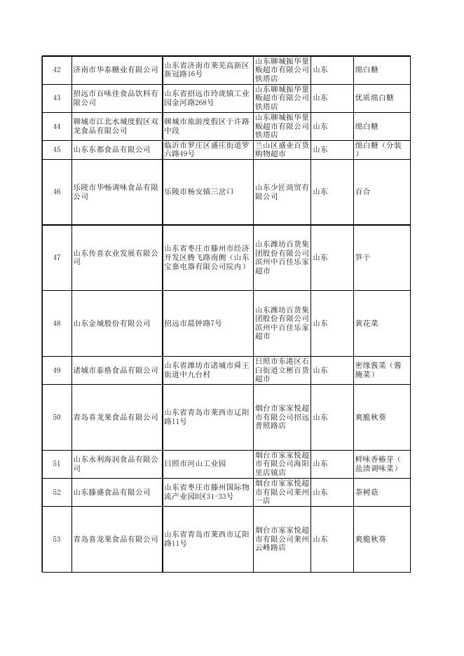 1.食品抽检合格产品信息-13.xlsx