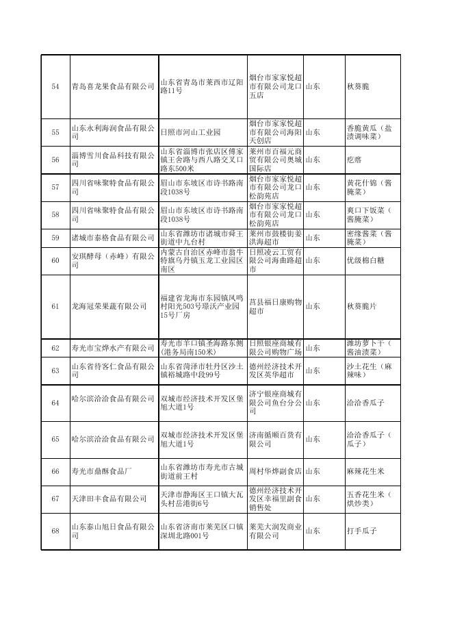 1.食品抽检合格产品信息-13.xlsx