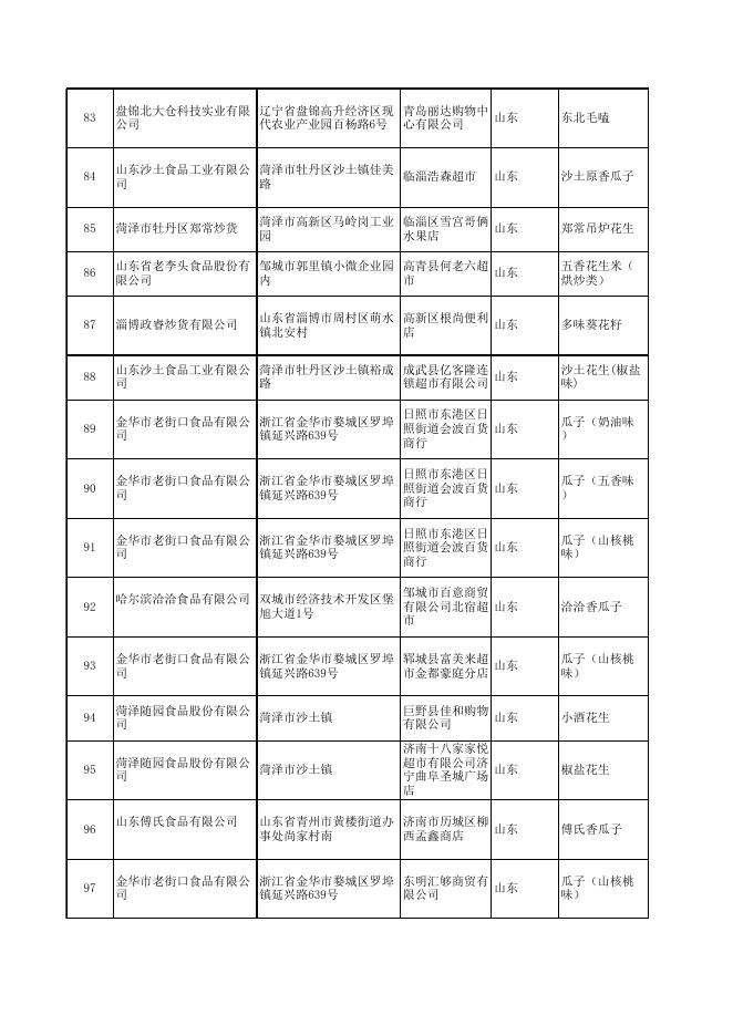 1.食品抽检合格产品信息-13.xlsx