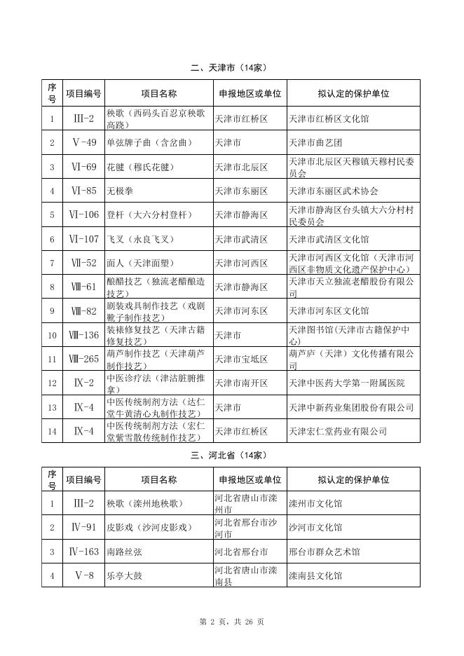 拟认定的第五批国家级非物质文化遗产代表性项目保护单位名单.xls