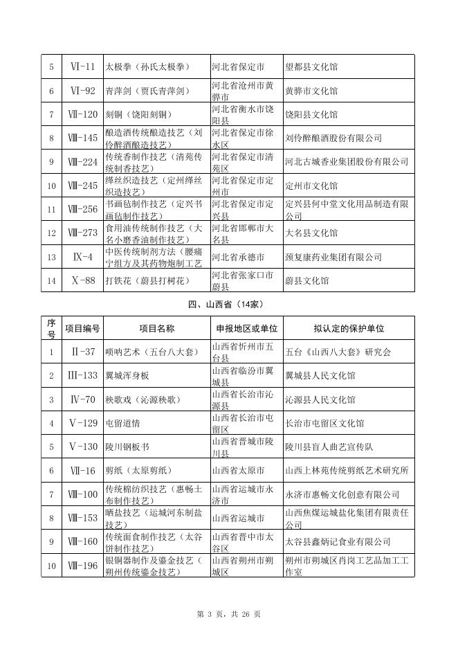 拟认定的第五批国家级非物质文化遗产代表性项目保护单位名单.xls