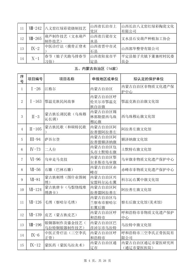 拟认定的第五批国家级非物质文化遗产代表性项目保护单位名单.xls