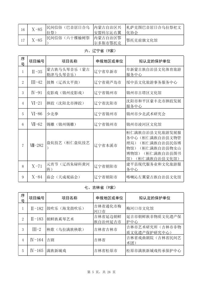 拟认定的第五批国家级非物质文化遗产代表性项目保护单位名单.xls