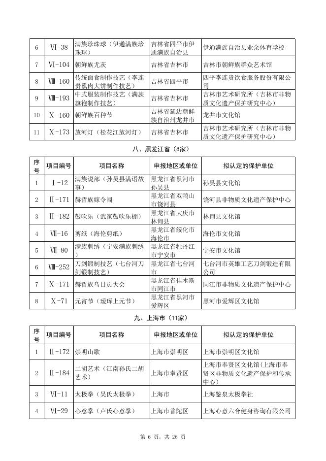 拟认定的第五批国家级非物质文化遗产代表性项目保护单位名单.xls