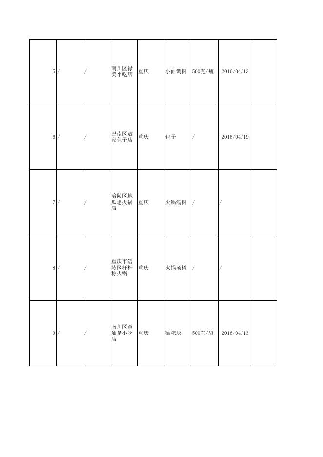 3.监督抽检产品合格信息.xls