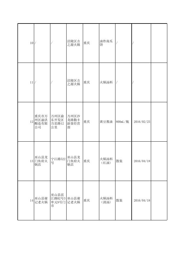 3.监督抽检产品合格信息.xls
