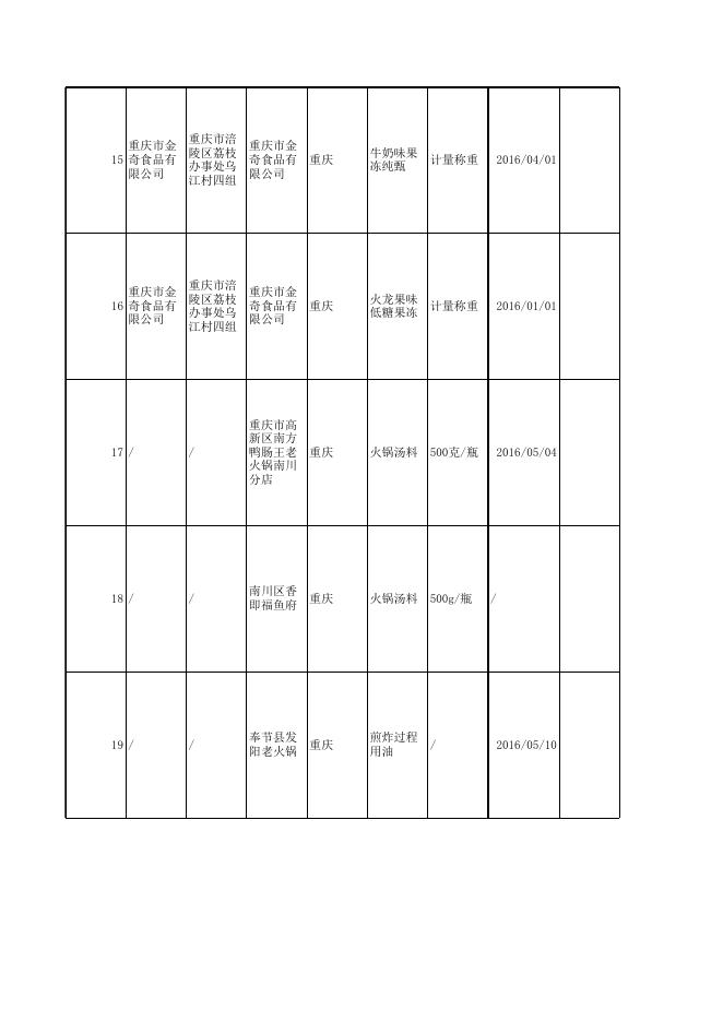 3.监督抽检产品合格信息.xls