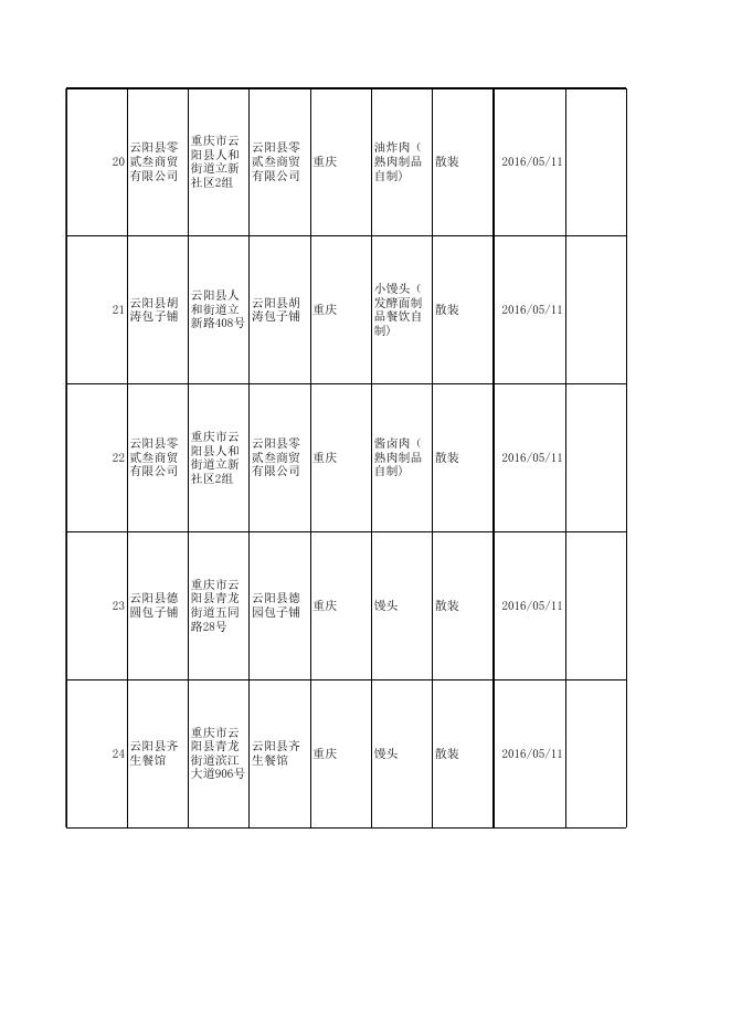 3.监督抽检产品合格信息.xls