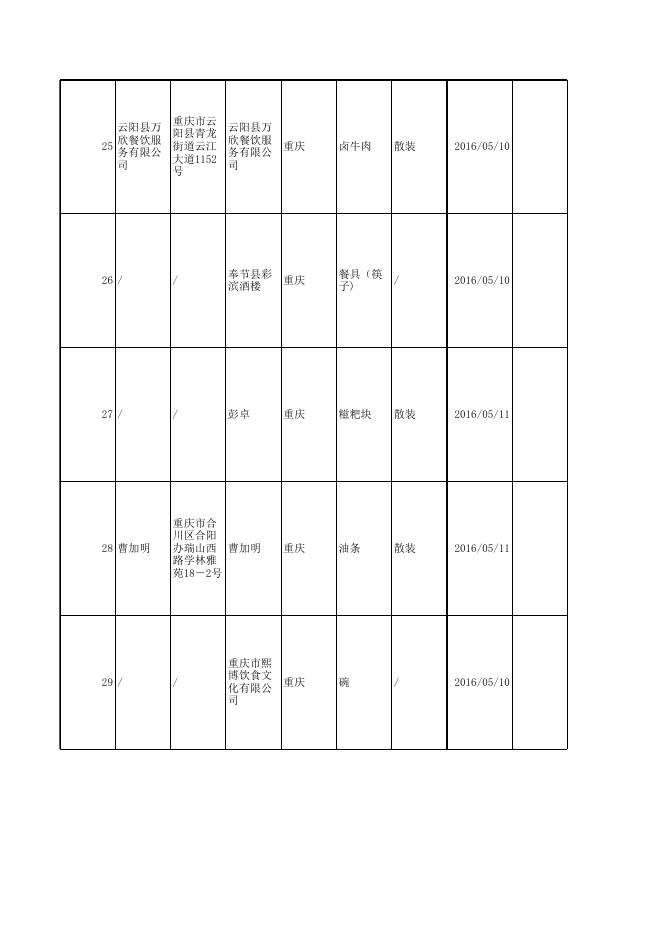 3.监督抽检产品合格信息.xls