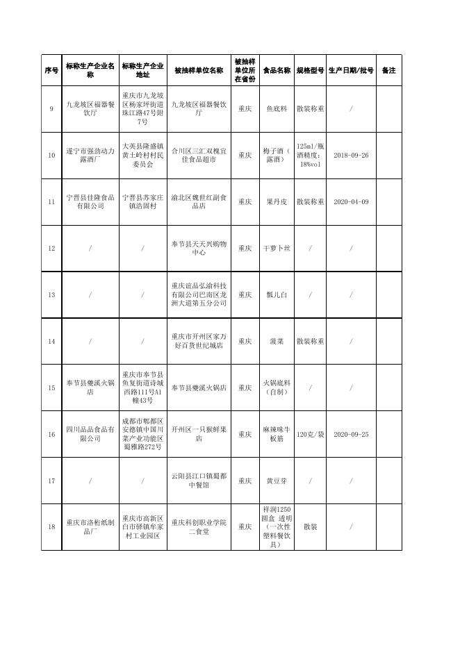 3.监督抽检产品合格信息.xlsx