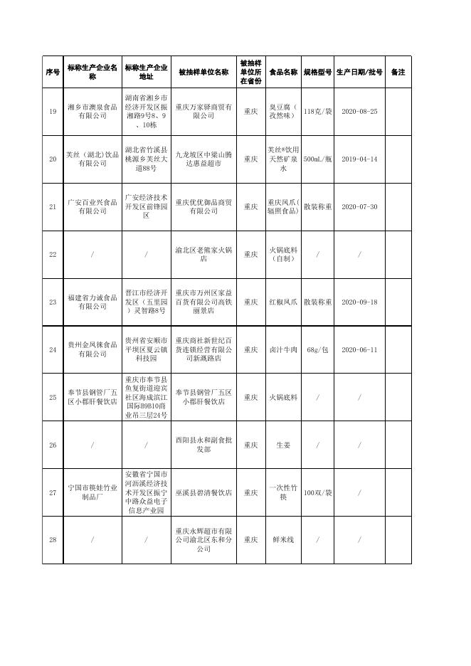 3.监督抽检产品合格信息.xlsx