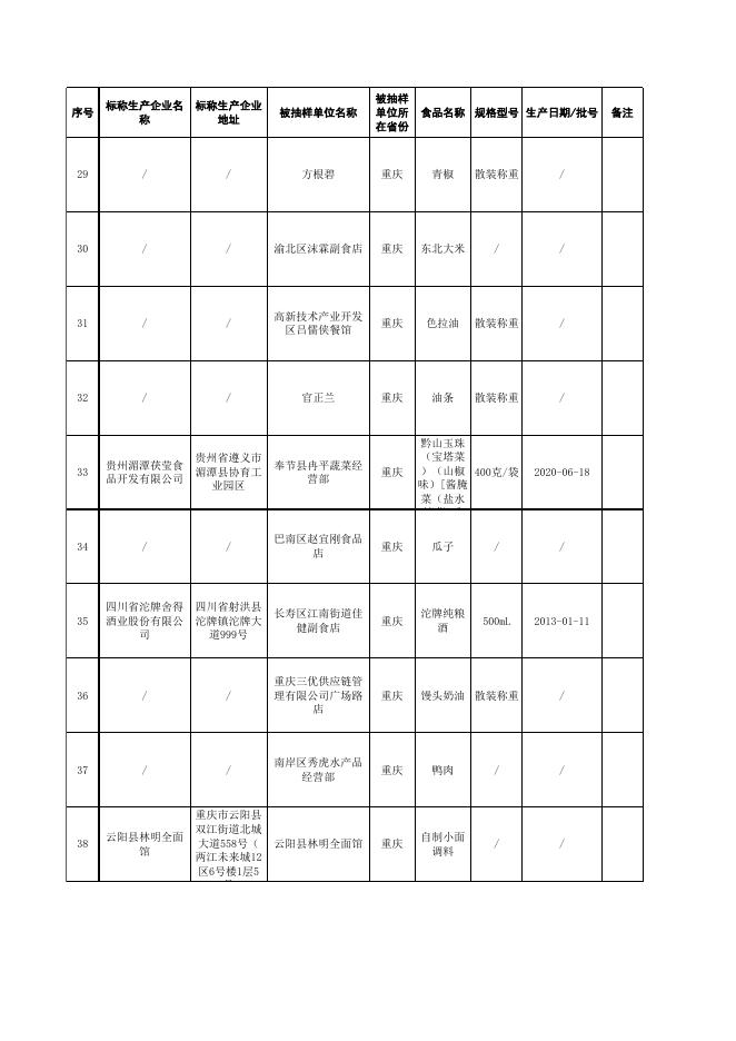 3.监督抽检产品合格信息.xlsx