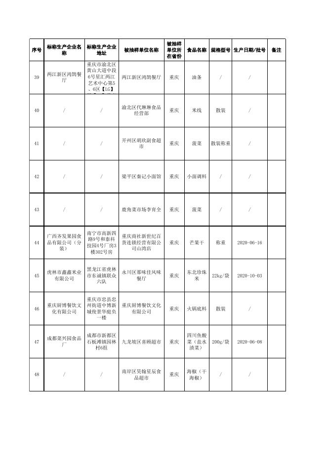 3.监督抽检产品合格信息.xlsx