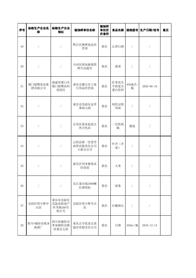 3.监督抽检产品合格信息.xlsx