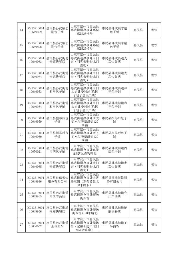 附件1：食品安全抽检合格产品信息（500批次）.xls