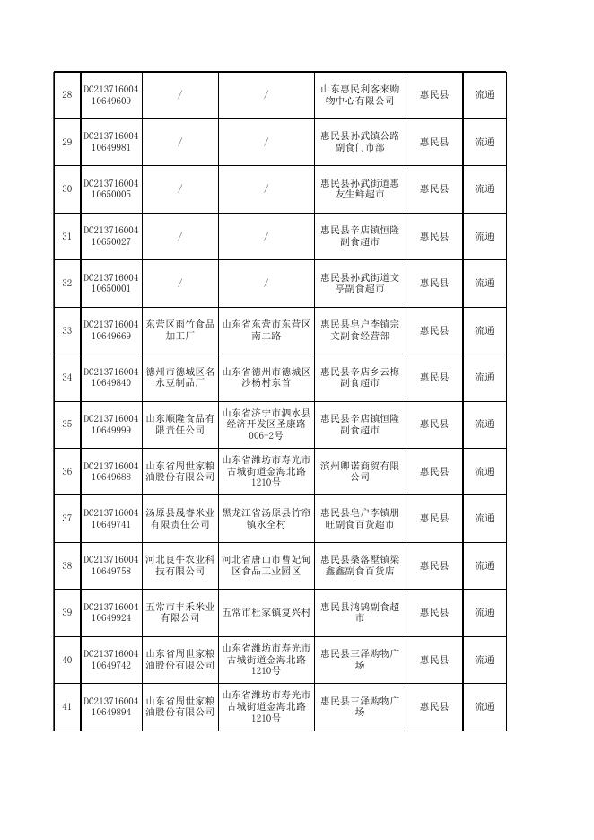 附件1：食品安全抽检合格产品信息（500批次）.xls
