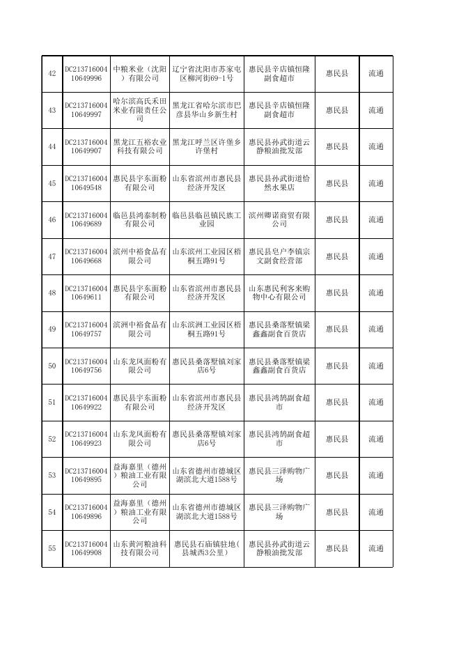附件1：食品安全抽检合格产品信息（500批次）.xls