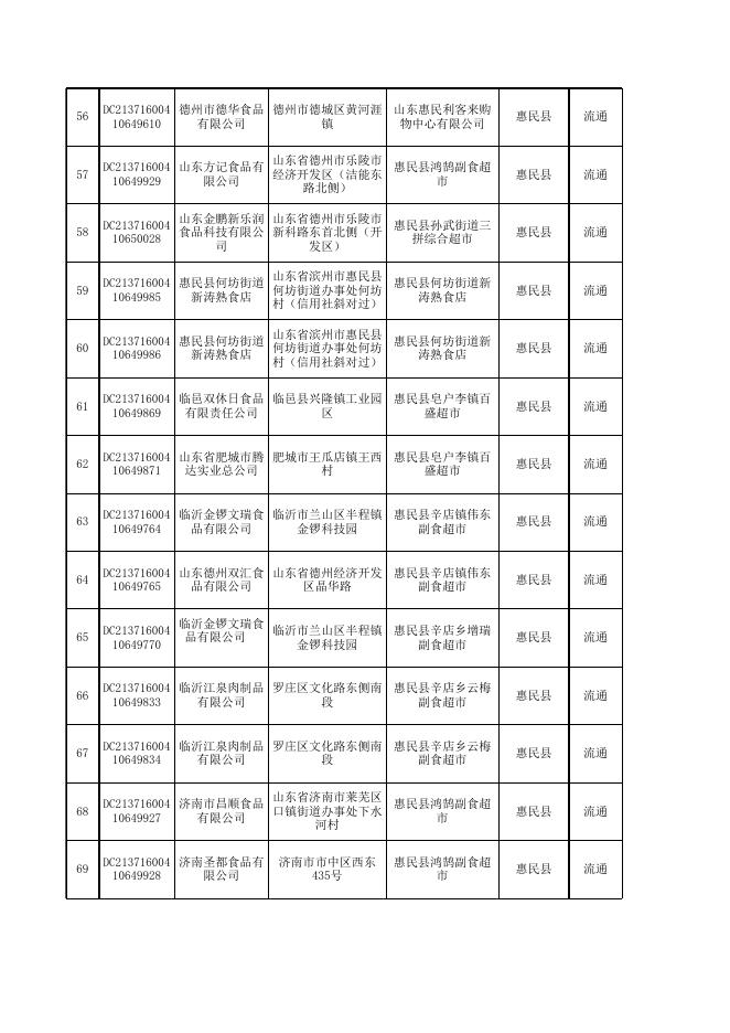 附件1：食品安全抽检合格产品信息（500批次）.xls