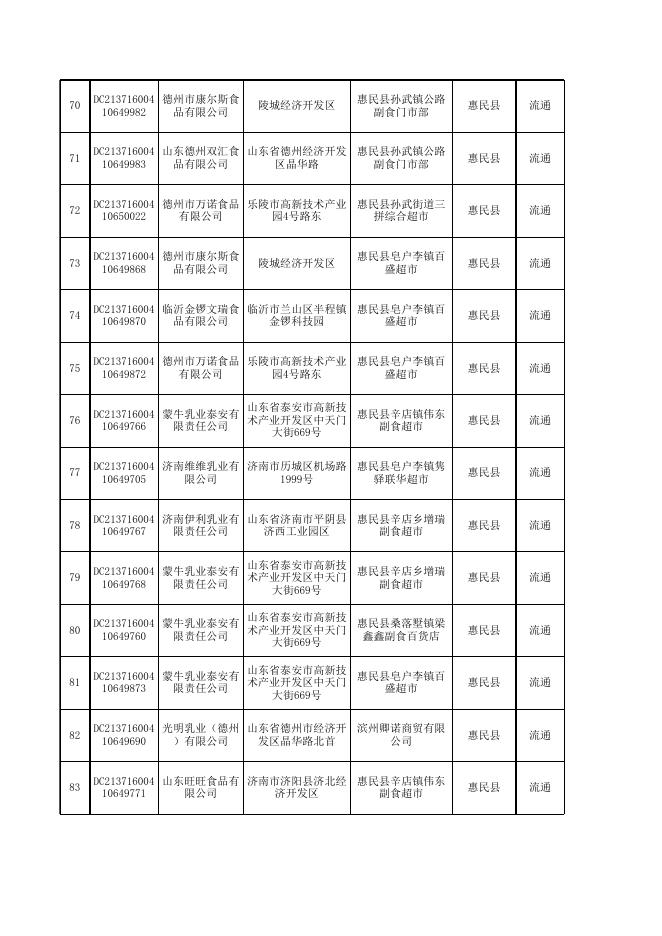 附件1：食品安全抽检合格产品信息（500批次）.xls