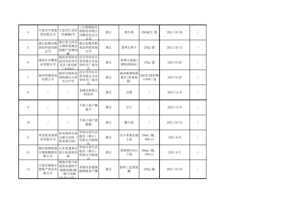 食品抽检合格—20220105.xls