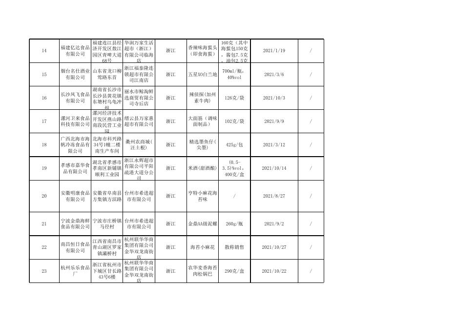 食品抽检合格—20220105.xls