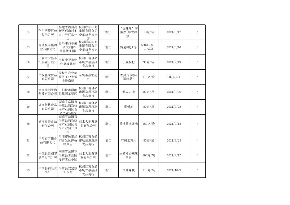 食品抽检合格—20220105.xls