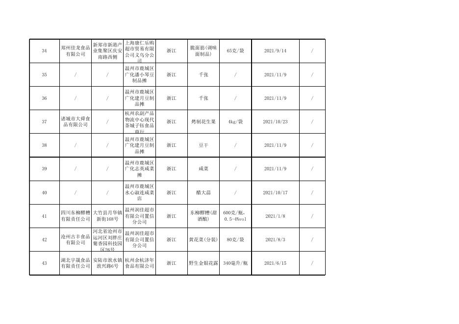 食品抽检合格—20220105.xls